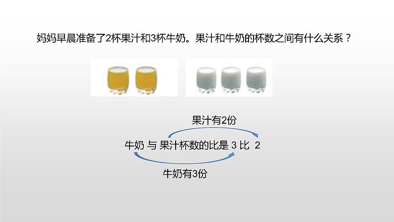 六年级上册数学课件认识比 苏教版第5页