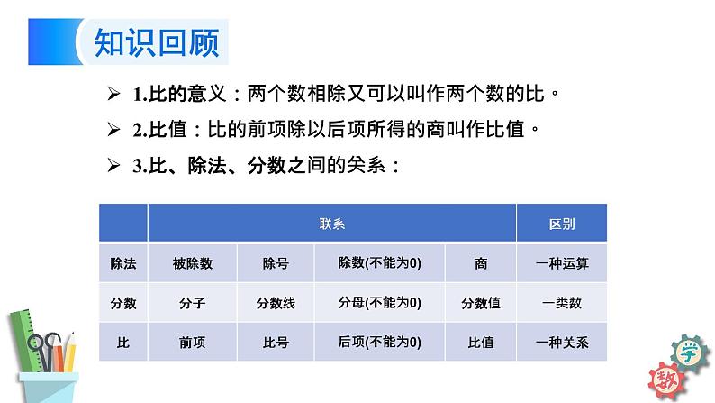 六年级数学上册课件 3.7 比的基本性质和化简比 苏教版  28张PPT第3页