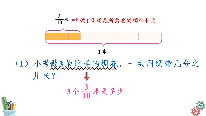 六年级数学上册课件- 2.1 分数乘整数 苏教版第6页