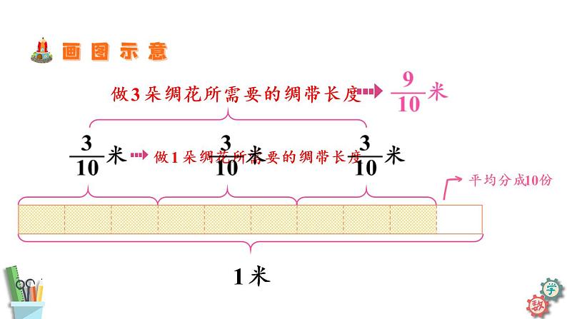 六年级数学上册课件- 2.1 分数乘整数 苏教版第7页