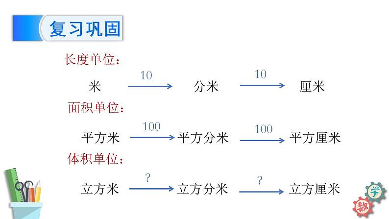 相邻体积单位间的进率PPT课件免费下载03