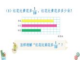 六年级数学上册课件 2.3 求一个数的几分之几 苏教版