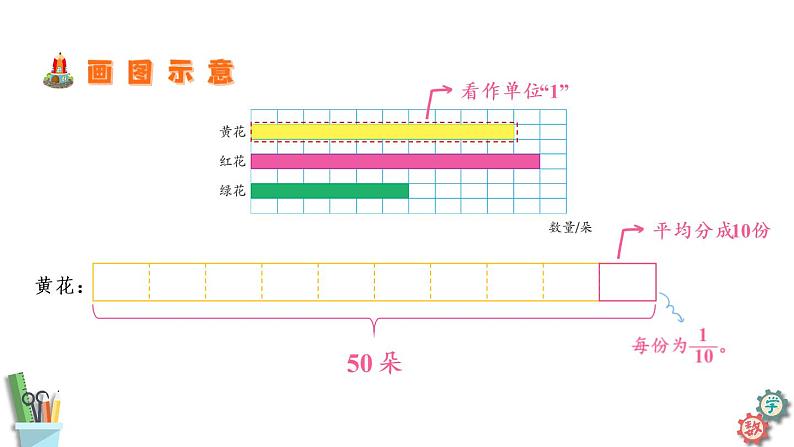 六年级数学上册课件 2.3 求一个数的几分之几 苏教版06