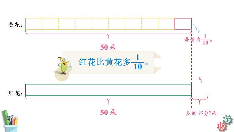 六年级数学上册课件 2.3 求一个数的几分之几 苏教版07