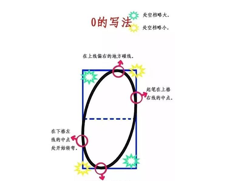 1.3 小猫钓鱼（课件）-2021-2022学年数学一年级上册学北师大版第7页