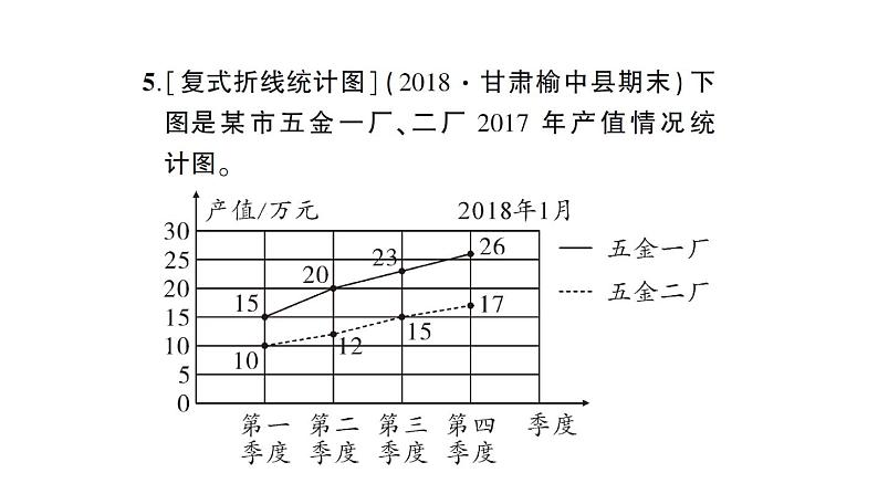 小升初数学专题七统计与可能性： 统计课件PPT第6页