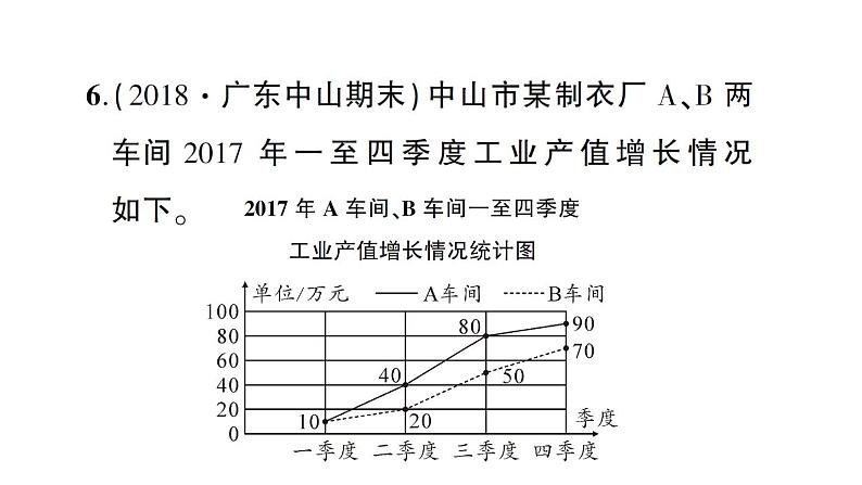 小升初数学专题七统计与可能性：达标检测课件PPT第5页