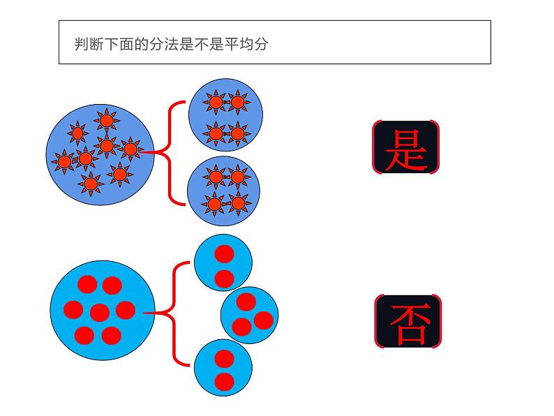 西师大版二年级数学上册课件 1.5 5的乘法口诀05