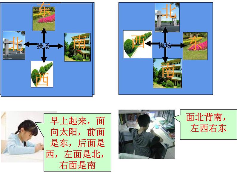 西师大版三年级数学上册课件 3.1 东、南、西、北第3页