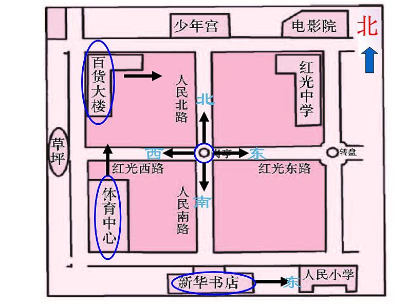 西师大版三年级数学上册课件 3.1 东、南、西、北第7页