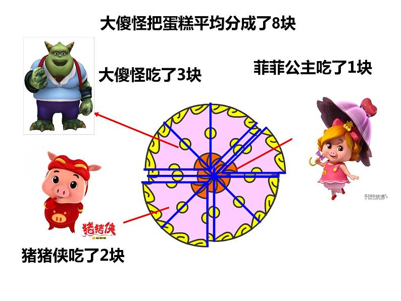 西师大版三年级数学上册课件 8.2 简单的同分母分数加减法03