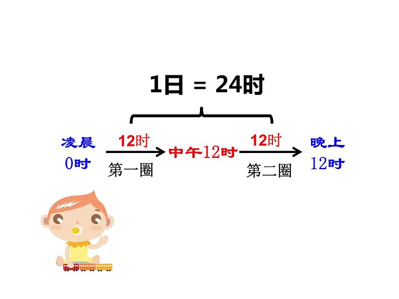 西师大版三年级数学上册课件 6.2 24时计时法第7页