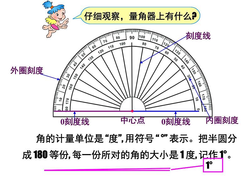 西师大版四年级数学上册课件 3.2 角的度量第3页