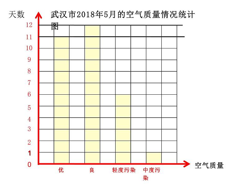 西师大版四年级数学上册课件 1.2 用万或亿作单位表示数第7页