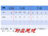 西师大版四年级数学上册课件 1.1 万以上数的读写