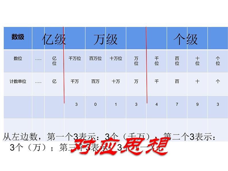 西师大版四年级数学上册课件 1.1 万以上数的读写第2页