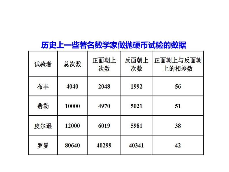 西师大版五年级数学上册课件 6 可能性第6页