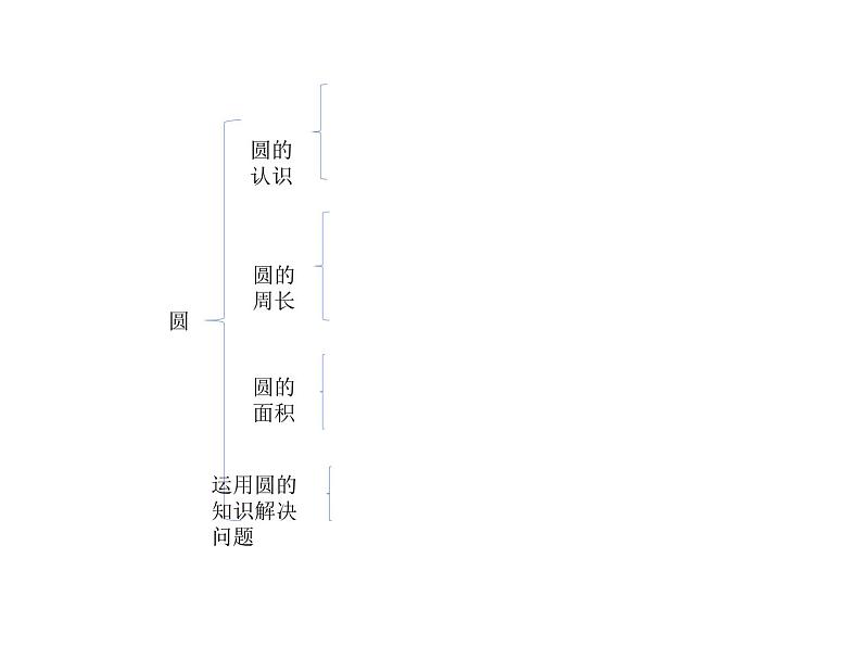 西师大版六年级数学上册课件 2 圆 整理与复习02