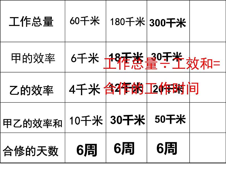 西师大版六年级数学上册课件 6.2 问题解决07