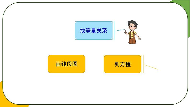 2.6  分数混合运算（三）（试一试）（课件）-2021-2022学年数学六年级上册  北师大版第2页