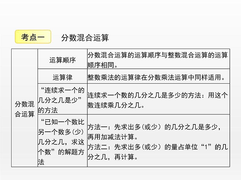 《数与代数》（课件）-2021-2022学年数学六年级上册 北师大版05