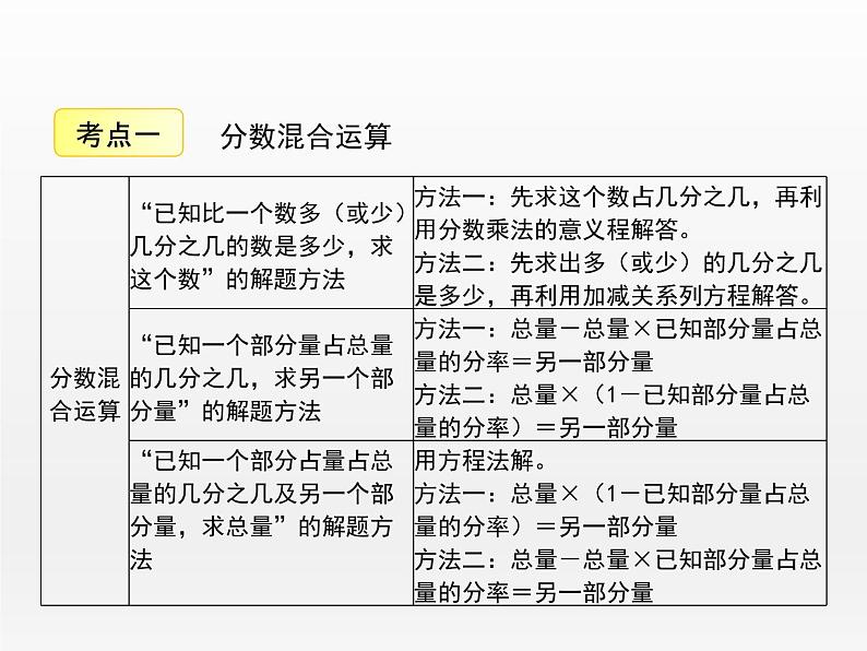 《数与代数》（课件）-2021-2022学年数学六年级上册 北师大版06