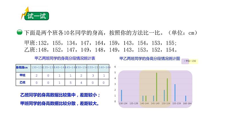 5.5   身高的变化（试一试）（课件）- 2021-2022学年数学六年级上册   北师大版第6页