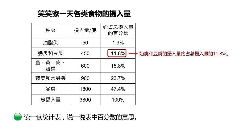 5.1《扇形统计图》（课件）- 2021-2022学年数学六年级上册   北师大版第4页