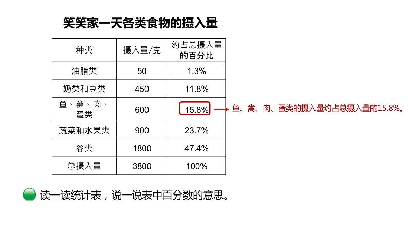 5.1《扇形统计图》（课件）- 2021-2022学年数学六年级上册   北师大版第5页