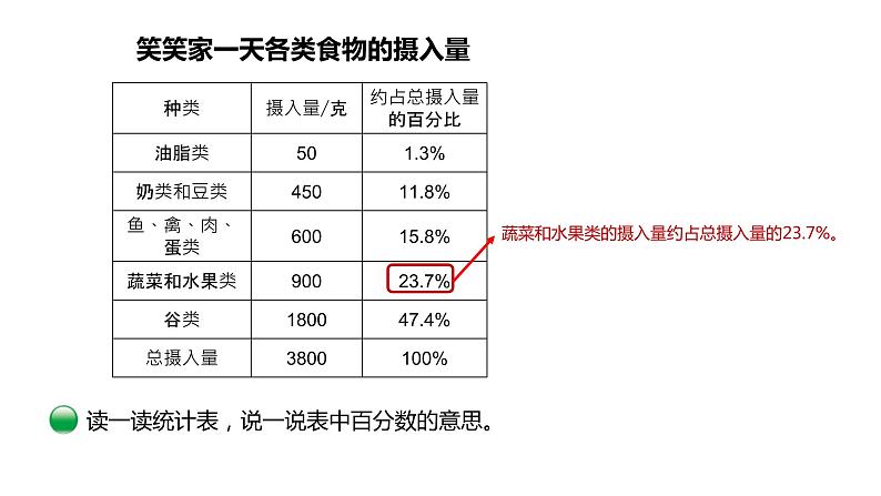 5.1《扇形统计图》（课件）- 2021-2022学年数学六年级上册   北师大版第6页