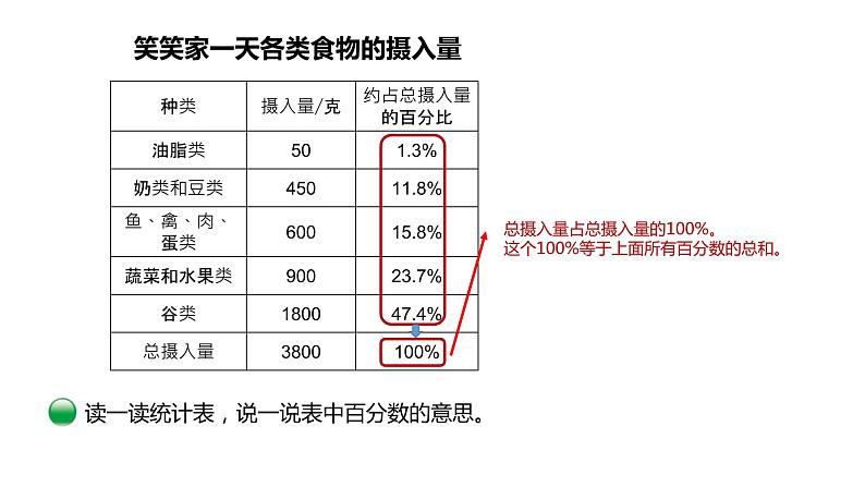 5.1《扇形统计图》（课件）- 2021-2022学年数学六年级上册   北师大版第8页