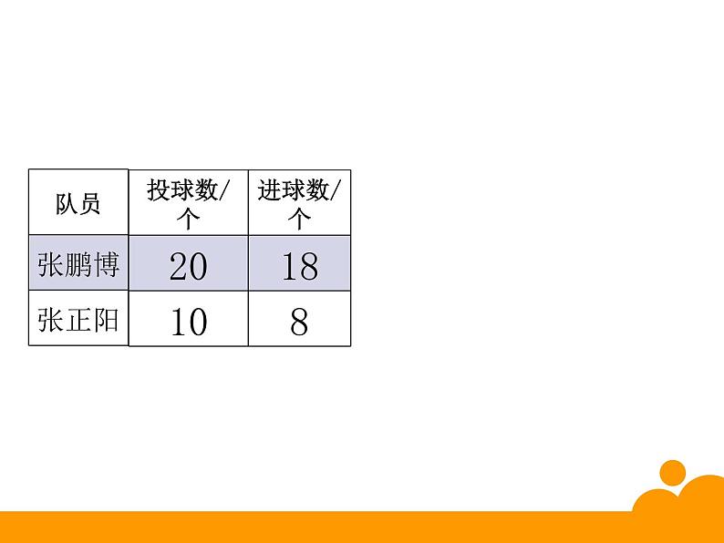 4.1百分数的认识（课件）-2021-2022学年数学六年级上册 北师大版第3页