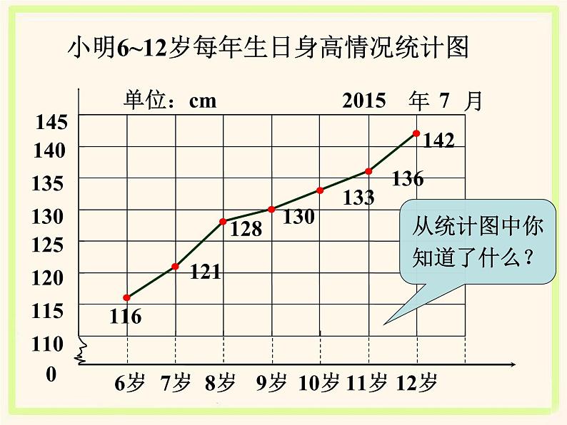 六年级上册数学课件-5.3 身高的情况（2）-北师大版  16张第3页