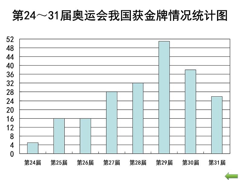 5.2统计图的选择（课件）2021-2022学年数学六年级上册 北师大版第6页