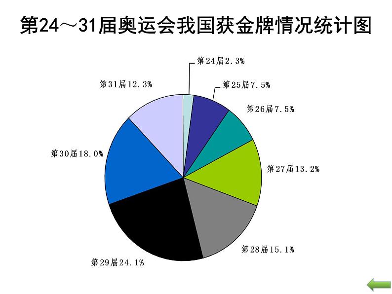 5.2统计图的选择（课件）2021-2022学年数学六年级上册 北师大版第8页