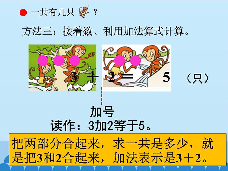 三 走进花果山——10以内的加减法-5以内的加法（1）_（课件）数学一年级上册 青岛版第6页