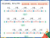 1.2直线上的负数 课件PPT+教案+练习