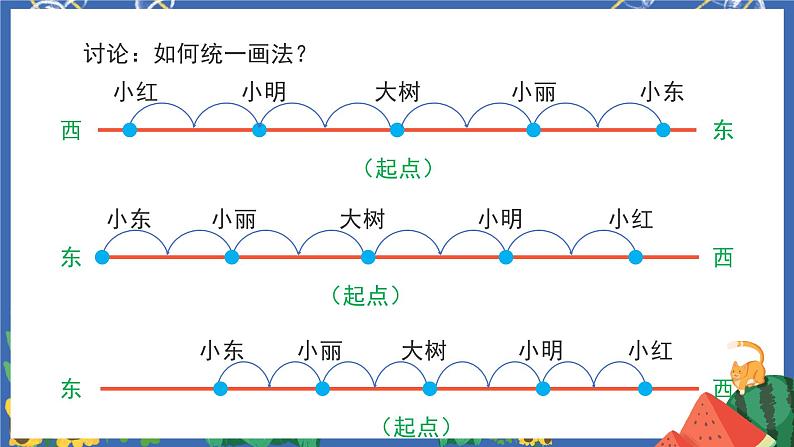 1.2直线上的负数第6页