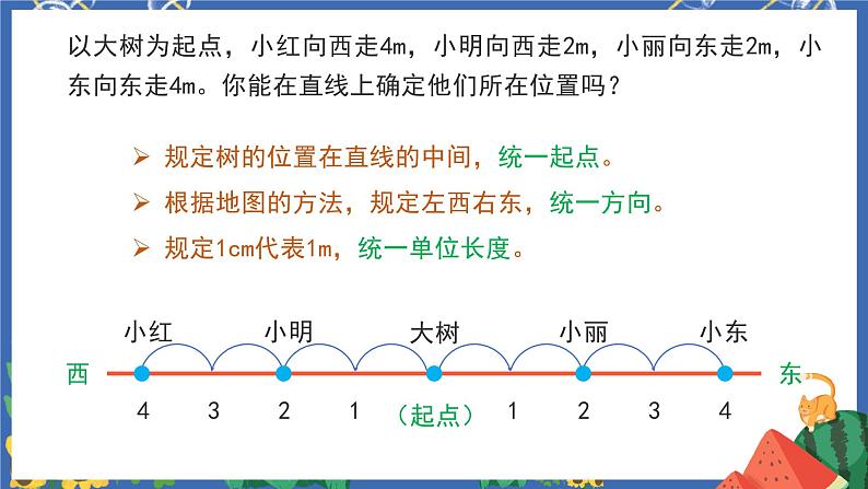 1.2直线上的负数第8页