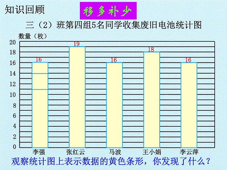 冀教版数学四年级上册 八 平均数和条形统计图 复习 课件第8页