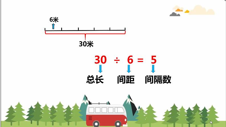 冀教版数学四年级上册 九 探索乐园_植树问题(1) 课件05