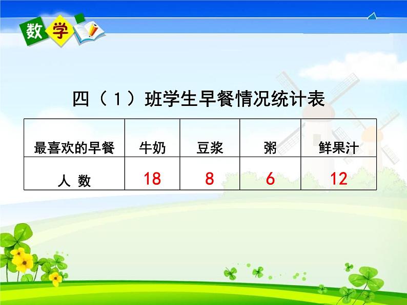 冀教版数学四年级上册 八 平均数和条形统计图_一格表示多个单位的条形统计图 课件第7页