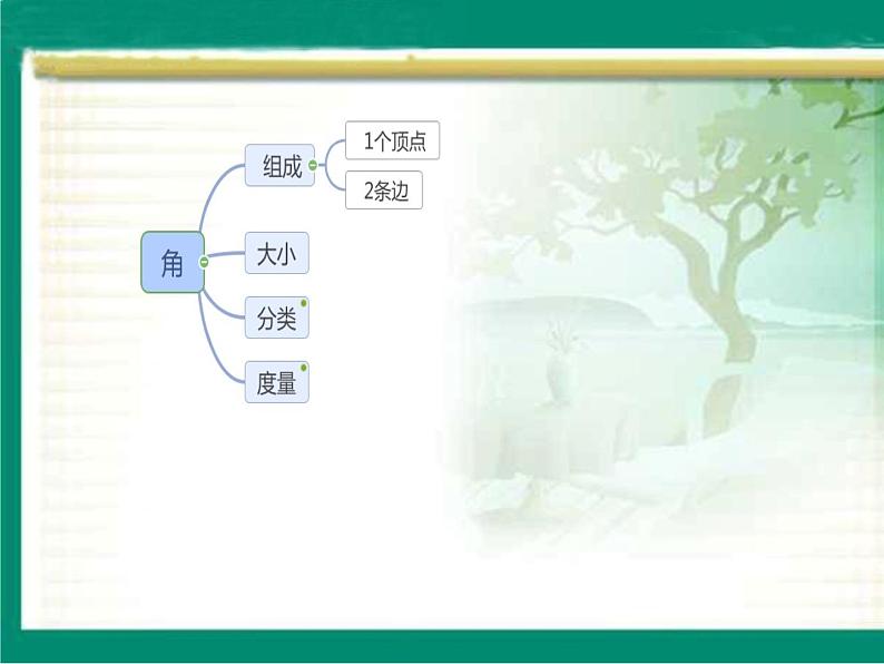 冀教版数学四年级上册 四 线和角_画指定度数的角 课件第2页