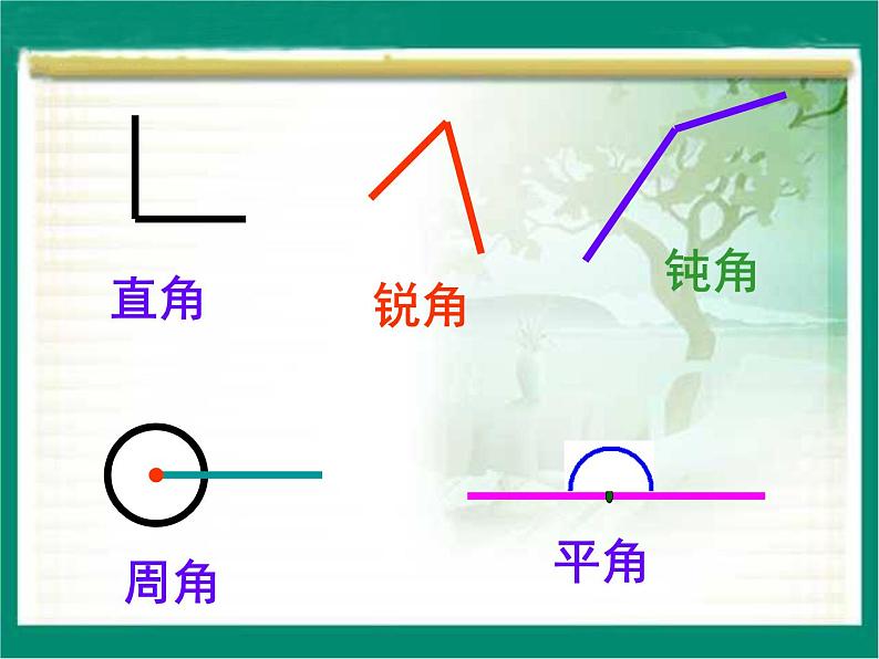 冀教版数学四年级上册 四 线和角_画指定度数的角 课件第3页