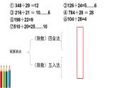 冀教版数学四年级上册 二 三位数除以两位数- 除数是两位数的除法整理与复习 课件