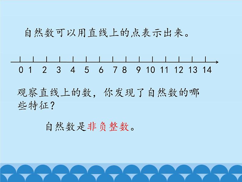 冀教版数学四年级上册 五 倍数和因数-自然数_ 课件05