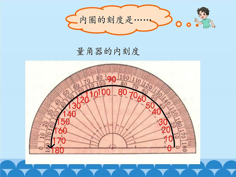 冀教版数学四年级上册 四 线和角-角_ 课件第8页