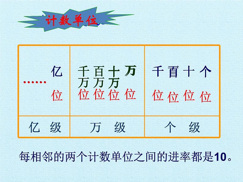 冀教版数学四年级上册 六 认识更大的数 复习 课件03