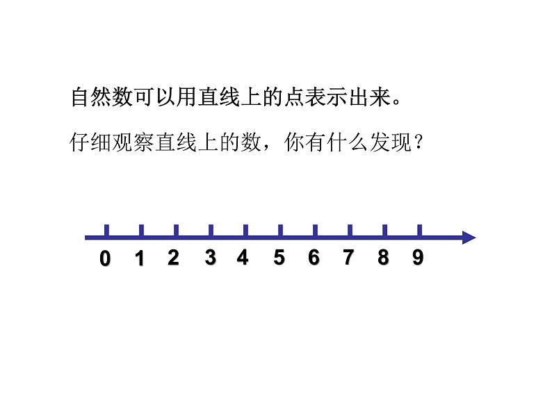 冀教版数学四年级上册 五 倍数和因数-认识自然数、奇数和偶数 课件第5页