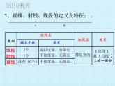 线和角PPT课件免费下载